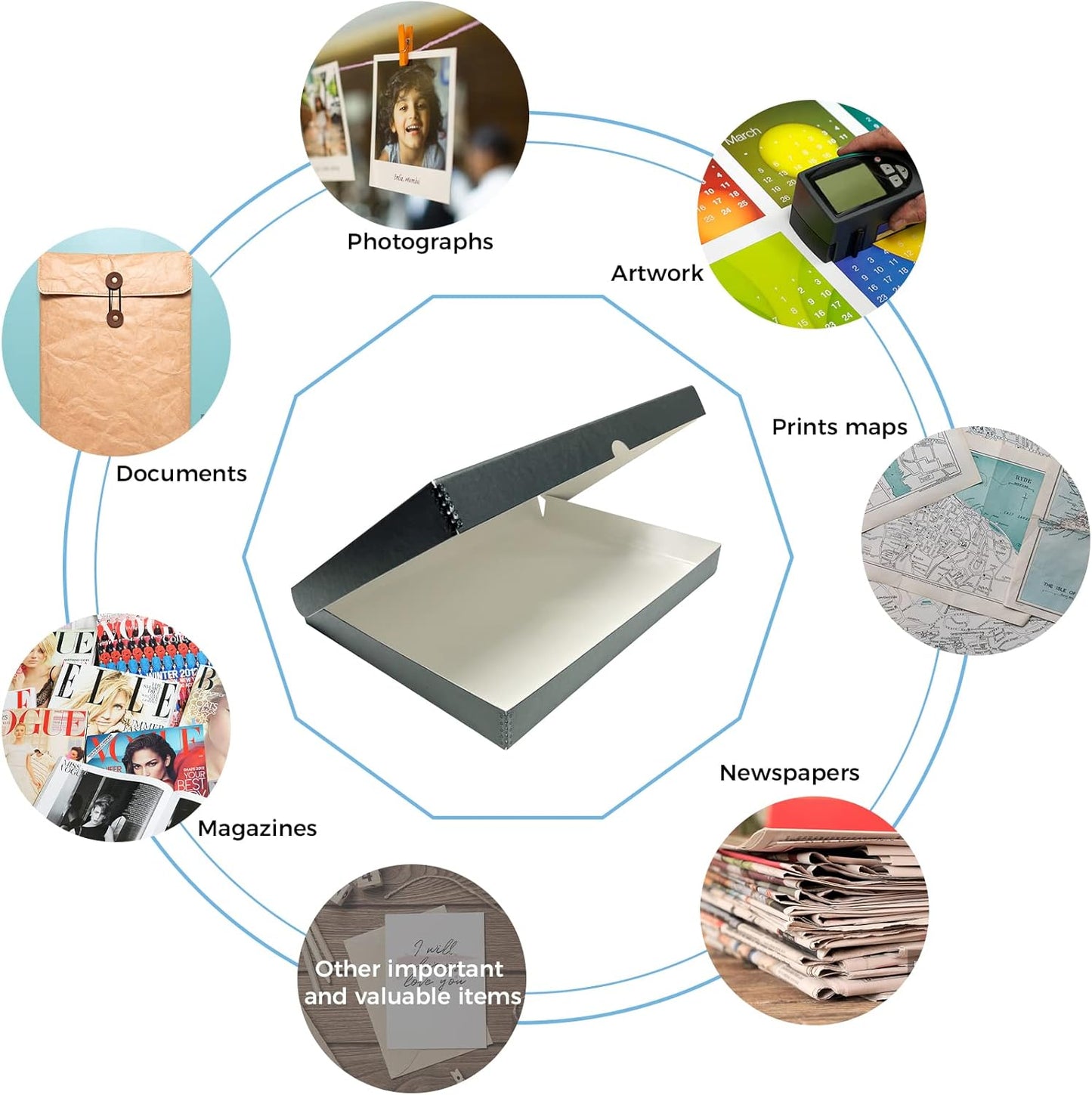 Lineco Folio Storage Box, Clamshell Design with Metal Edge. 16.5x20.5x1.75 Inches, Archival Boxboard, Preserve Photos, Cards, Magazines, Documents, Art, Ephemera, Family Records, Gray, Pack of 1