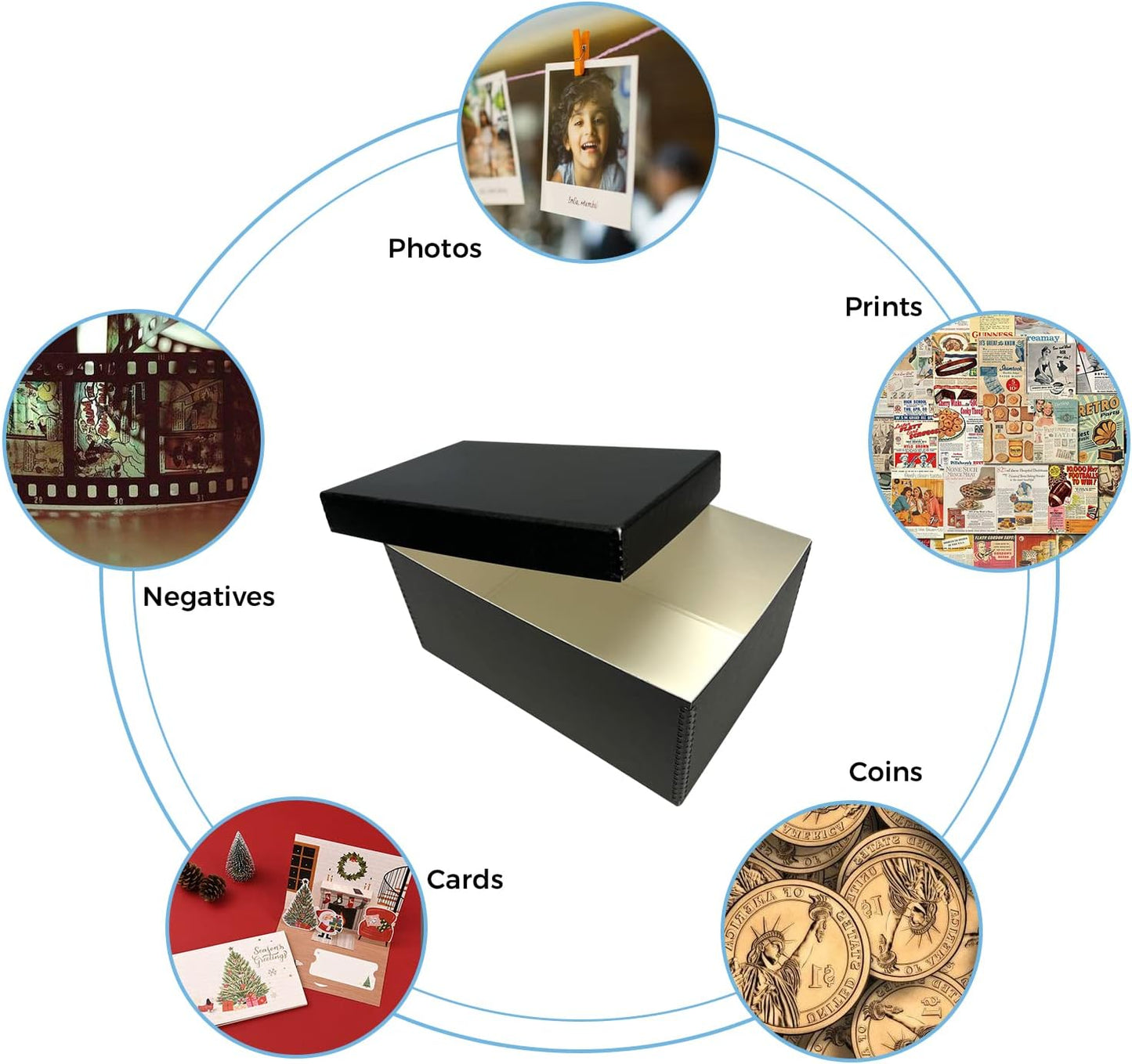 Lineco Archival Photo Storage Box, Holds up to 1100 of 5x7 Pictures, 4x6 Photograph Container with Removable Lid. Preserve Snapshot, Negatives, Prints, Films, Card, 5"x7"x12", Black