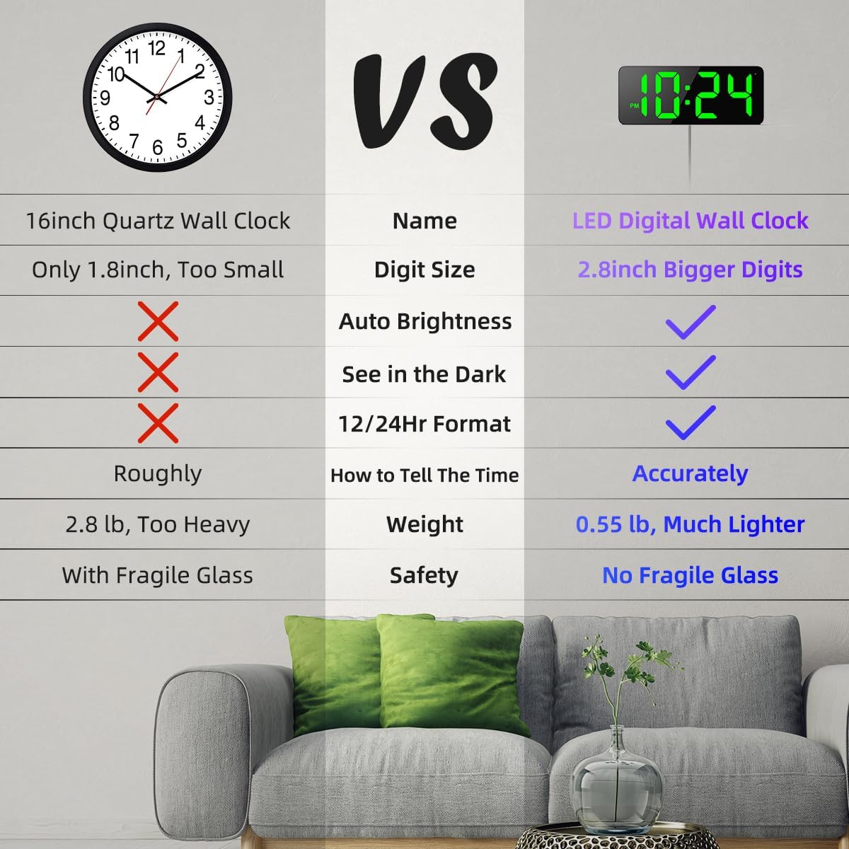 LED Digital Wall Clock with Large Display, Big Digits, Auto-Brightness, 12/24Hr Format, Modern Electric Small Silent Wall Clock for Living Room, Bedroom, Classroom, Farmhouse, Kitchen, Office - Green