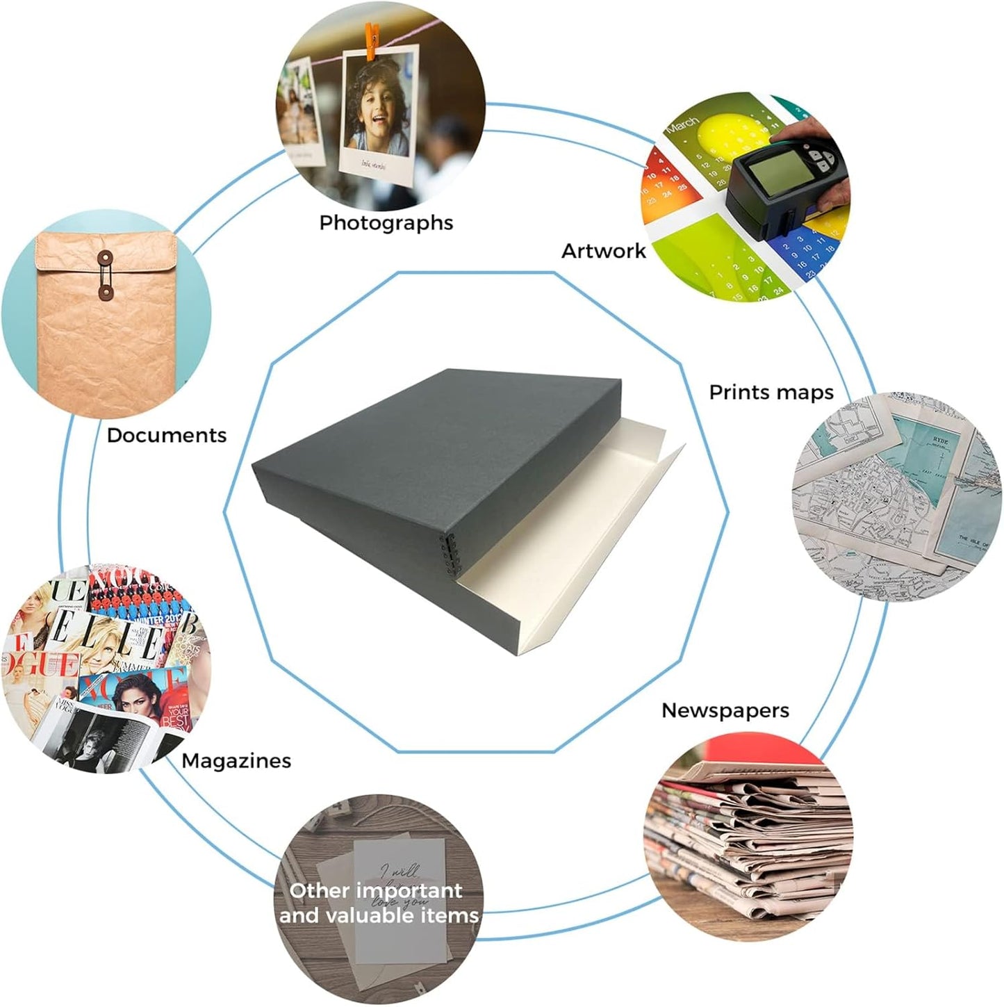 Lineco Museum Archival Storage Box, 17.75x22.75x3 in. Drop Front Design. Acid-Free with Metal Edge. Organize Photos, Pictures, Prints, Documents, Crafts, DIY. Gray, 1 Pack